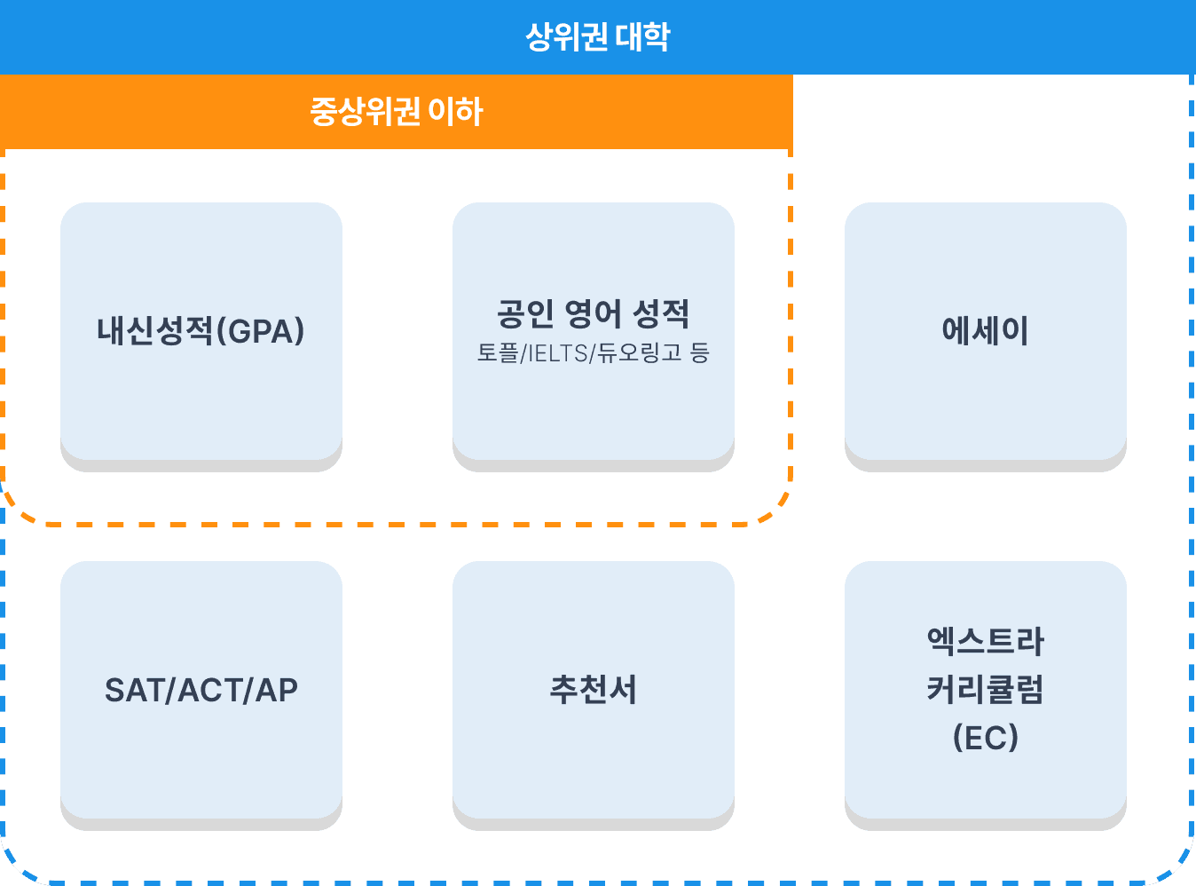 hyedu usa