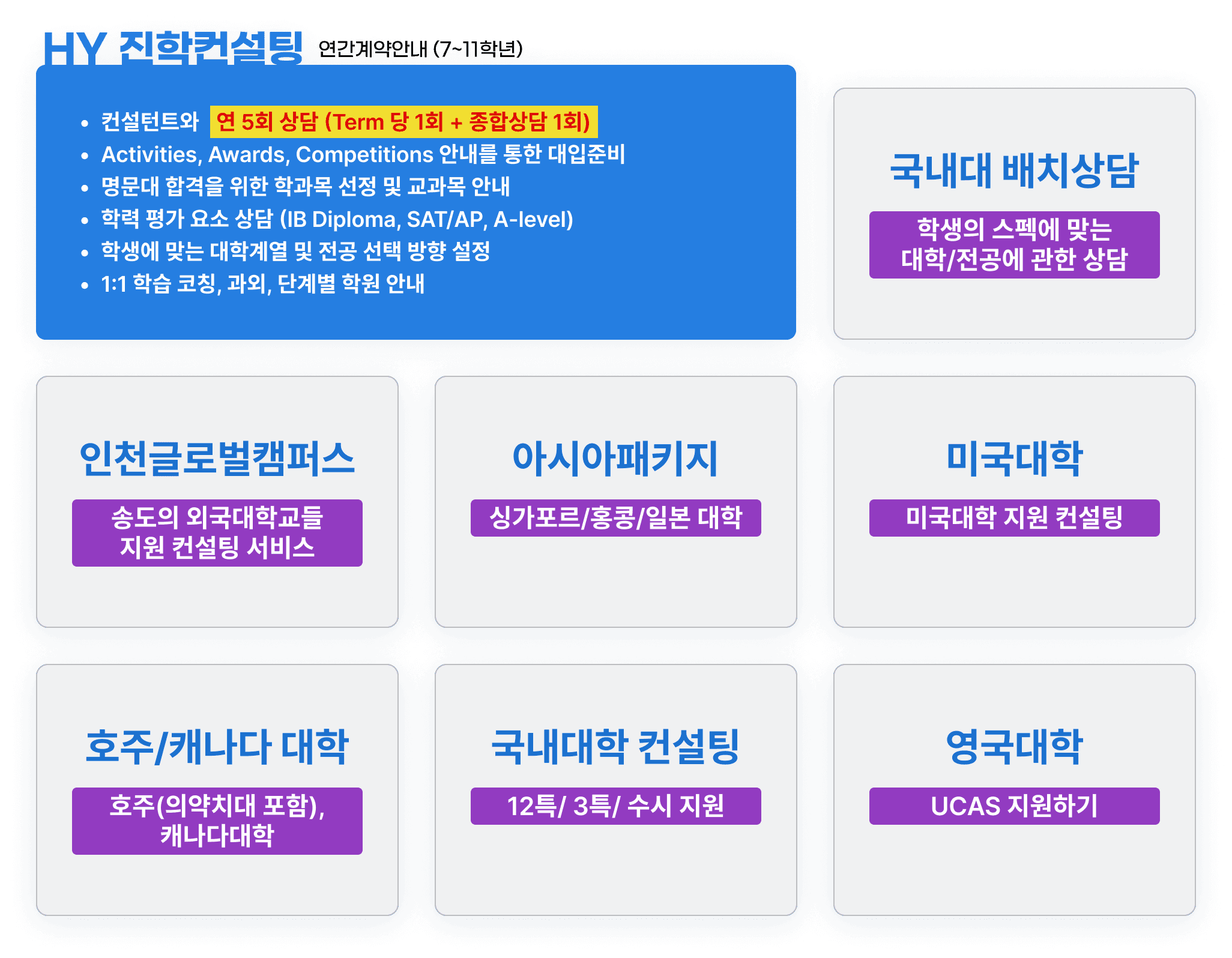 HY 컨설팅 프로세스